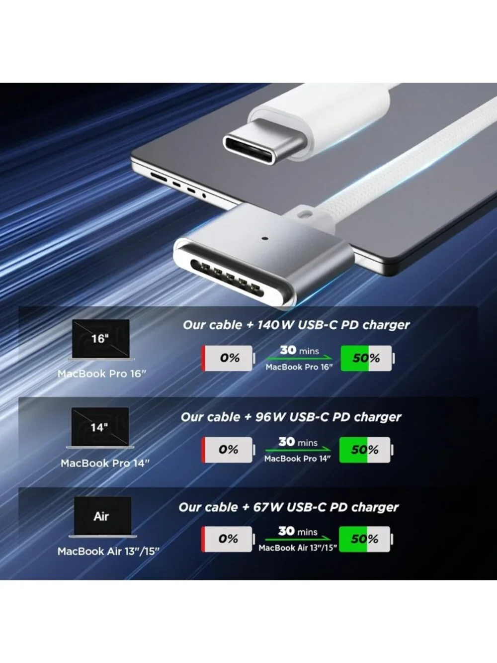 Magnetic 3-in-1 USB-C Charger Cable 6.6FT for MacBook Air/Pro, 140W Fast